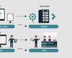 API Integration Basic